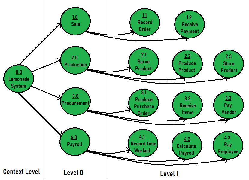 Control Flow Diagram in Software Engineering: Symbols & Example - Video &  Lesson Transcript