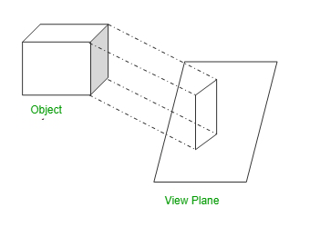 Understanding Two-Point Perspective Drawing Using Python