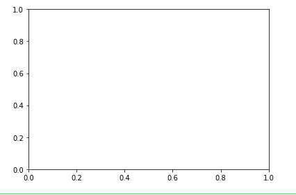 python-matplotlib-axes1