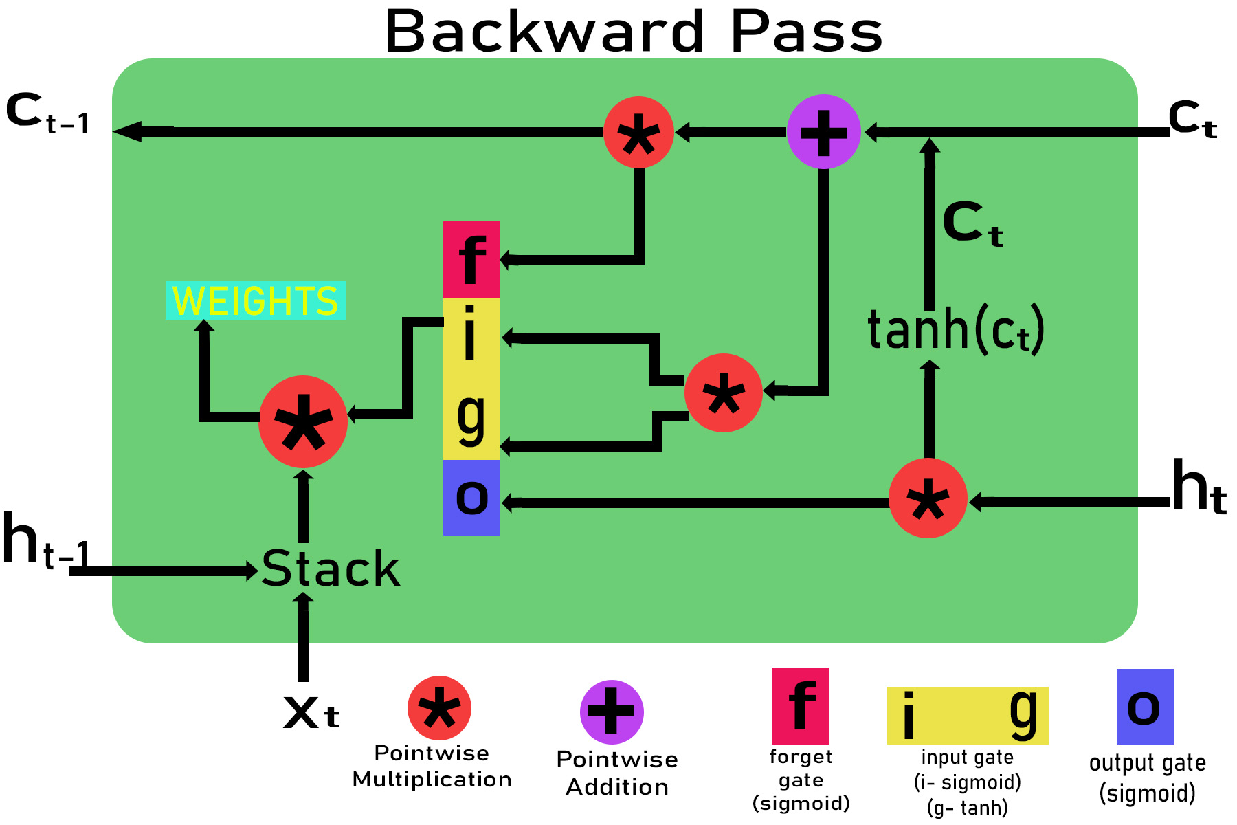 Lstm store tutorial pdf