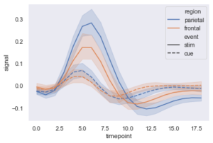 geeksforgeeks seaborn regression representing