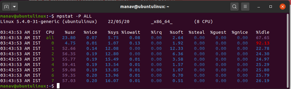 Как установить mpstat linux