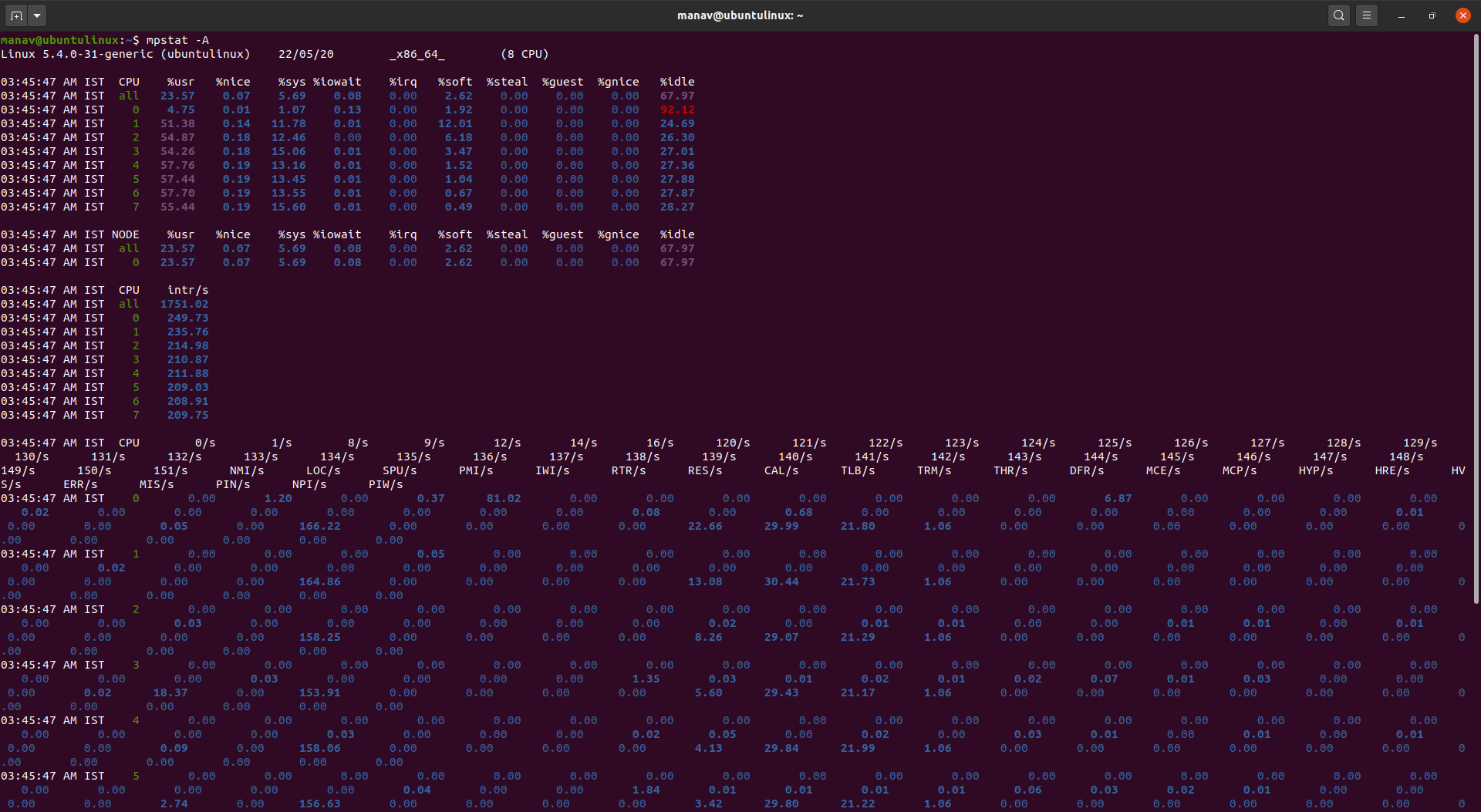 Как установить mpstat linux