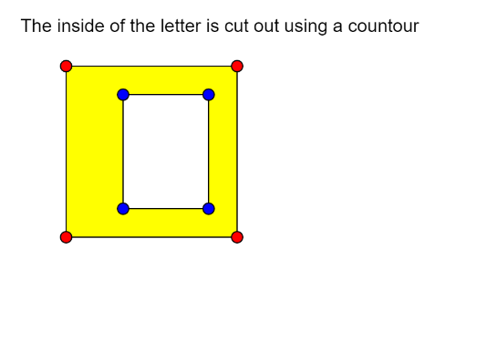 beginContour-with-circles