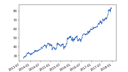 Python tic-tac-toe using tkinter - Code Review Stack Exchange