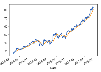 Python tic-tac-toe using tkinter - Code Review Stack Exchange