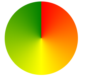 output 1 conic-gradient