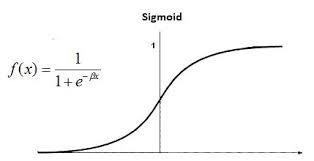 Logistic regression hot sale ai