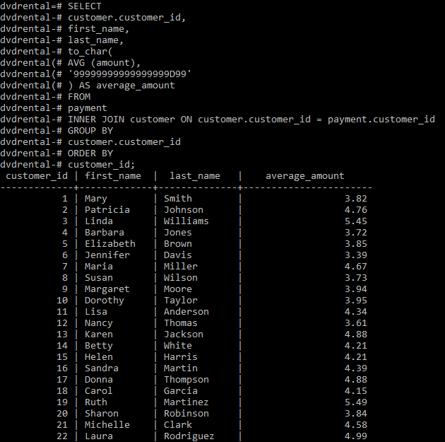 rank function in postgresql