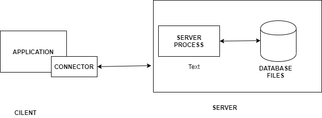 flutter sqlite command line database