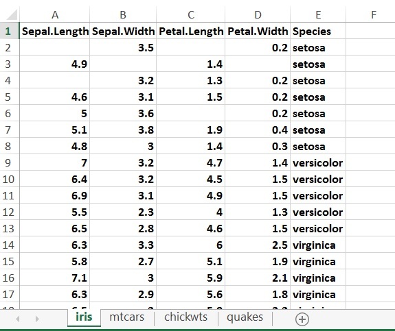 Excel Sheet used