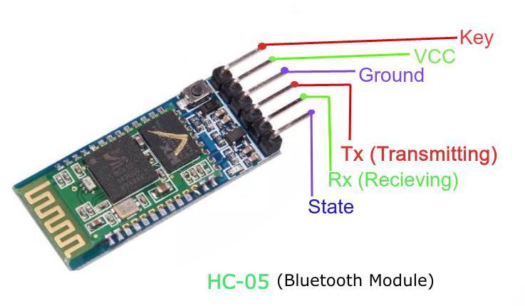 All about HC-05 Bluetooth Module  Connection with Android - GeeksforGeeks