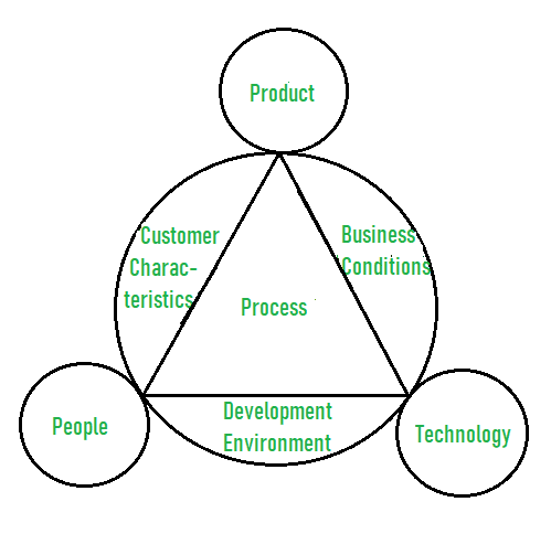 Difference Between and TSP -