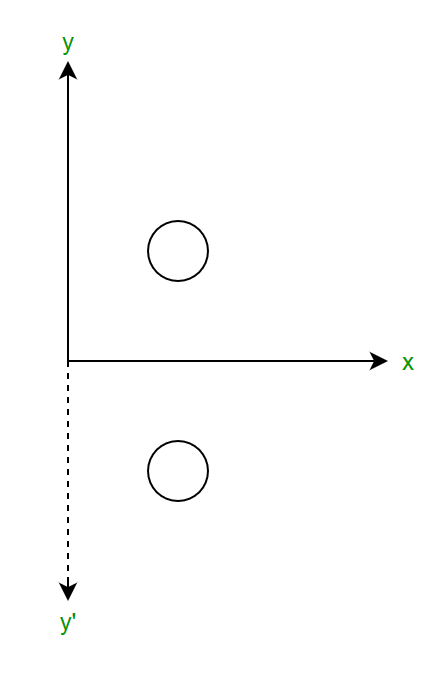 Reflection In 2d Graphics Geeksforgeeks