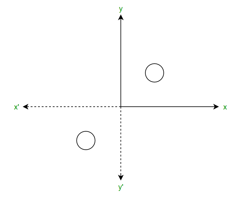 Reflection In 2d Graphics Geeksforgeeks