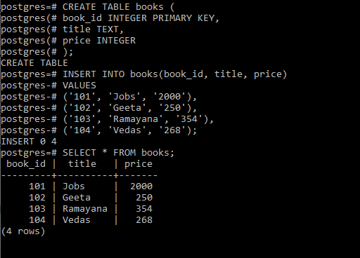 PostgreSQL Primary Key GeeksforGeeks