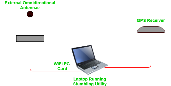 WarDriving - Introduction - GeeksforGeeks