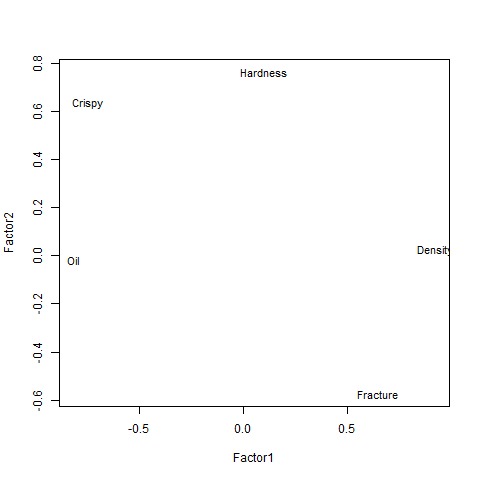 R Factors - GeeksforGeeks