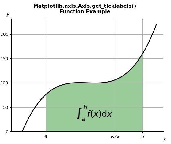 python-ggplot-x-axis-ticks-18-images-python-when-switching-between-two-matplotlib-graphs