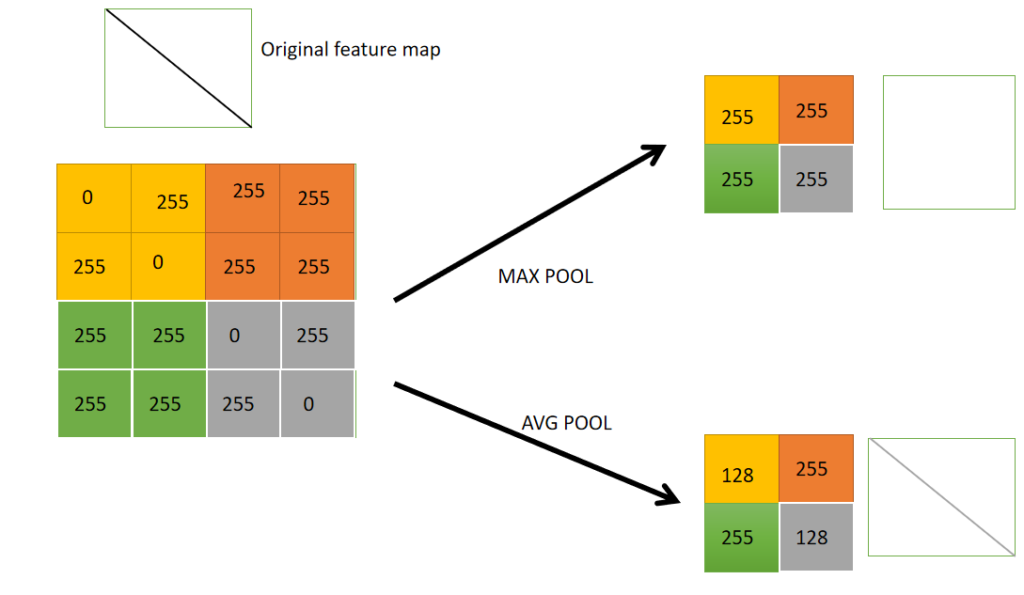 Image style transfer flow chart.