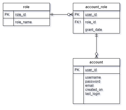 postgres drop foreign key constraint