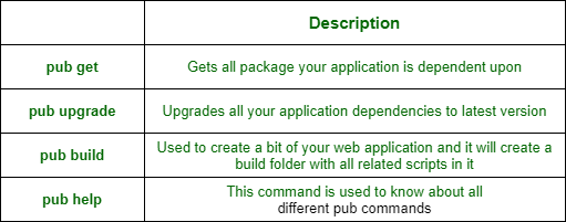 list of the important pub commands