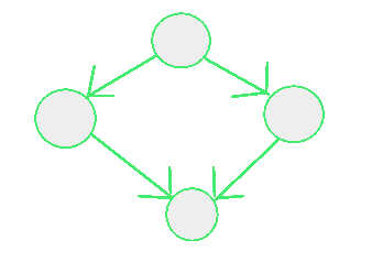 acyclic