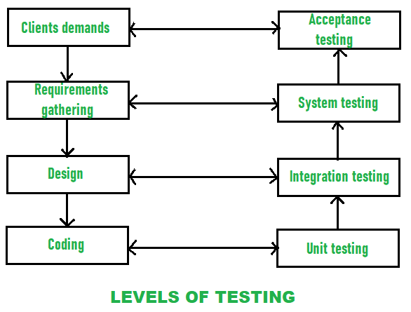 Untitled, PDF, Software Development