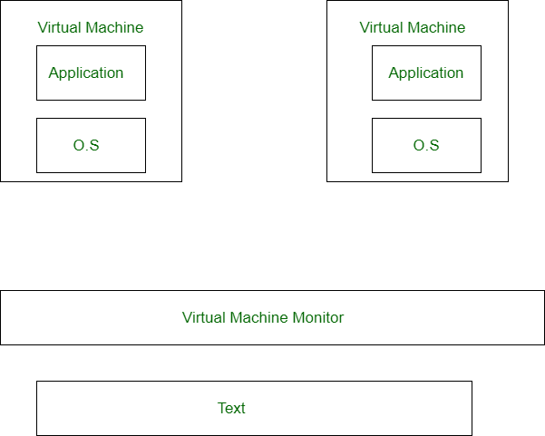 Para Platform Virtualization