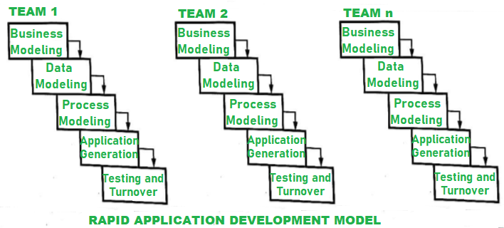 Various Phases of RAD Model - UntitleD226 1