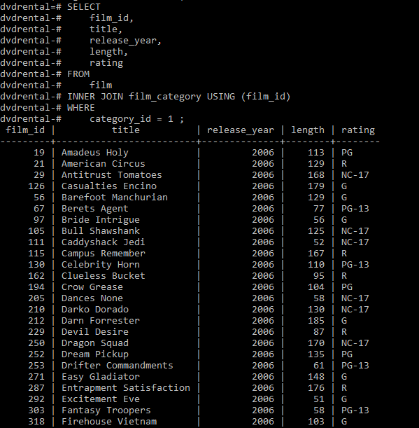 postgresql table size