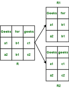 Tuple in DBMS - GeeksforGeeks