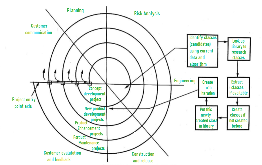 Untitled, PDF, Software Development