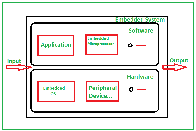 30 Best Embedded system design company for Kids