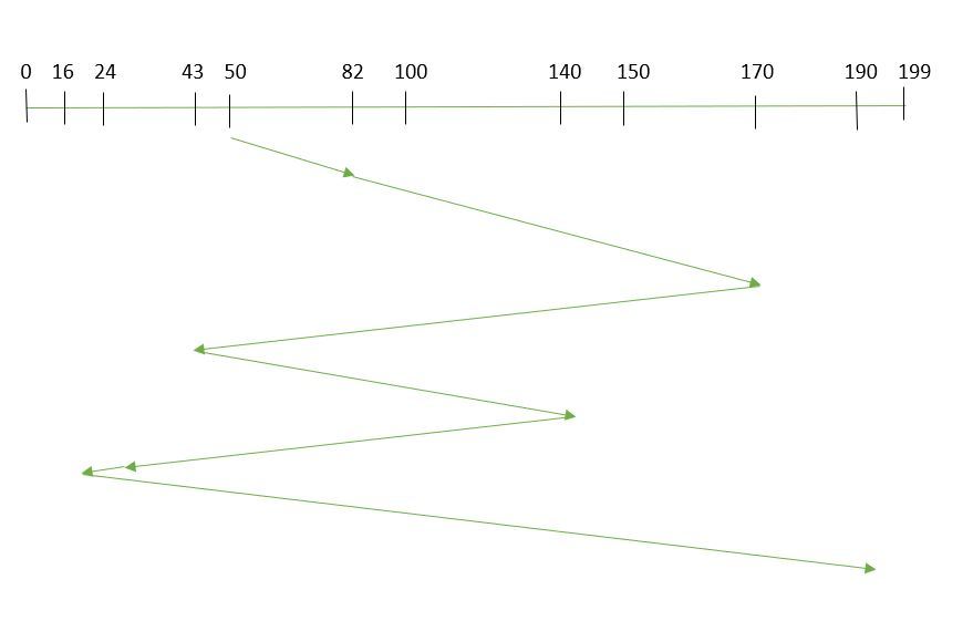 RAID (Redundant Arrays of Independent Disks) - GeeksforGeeks