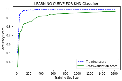 Using Learning Curves to Analyse Machine Learning Model Performance