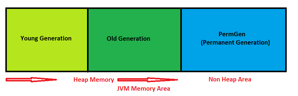 Java metaspace memory leak foam