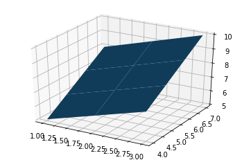 Estimated total cost contour surface plot