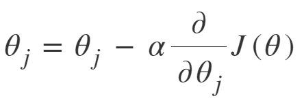 7: An example of steepest descent optimization steps.