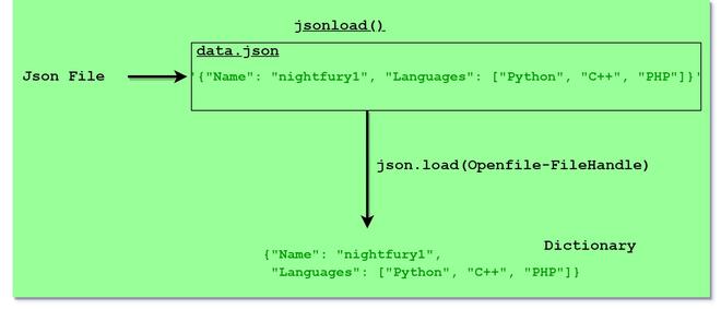 parse_in/data.json at master · squiidz/parse_in · GitHub