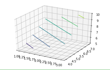 Estimated total cost contour surface plot