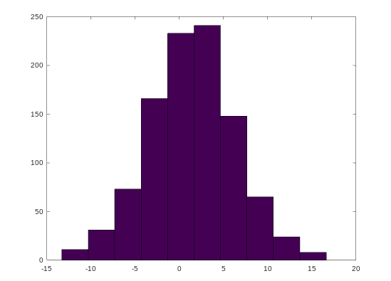 gnu octave operators