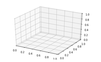 Three Dimensional Plotting In Python Using Matplotlib Geeksforgeeks