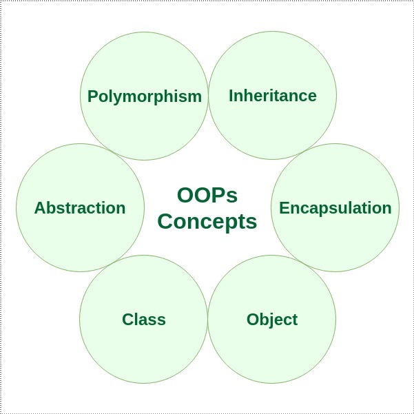 object programming language list