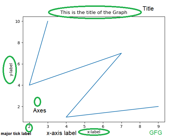 add text to upper x axis matlab python