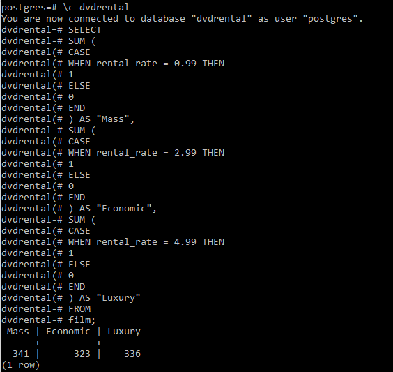 postgresql-case-geeksforgeeks