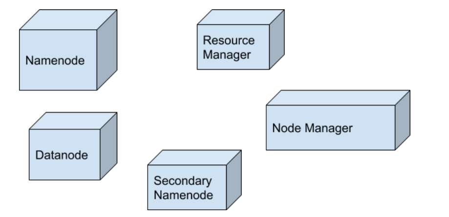 Fully Distributed Mode (Multi-Node Cluster)