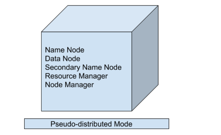 Pseudo Distributed Mode (Single Node Cluster)