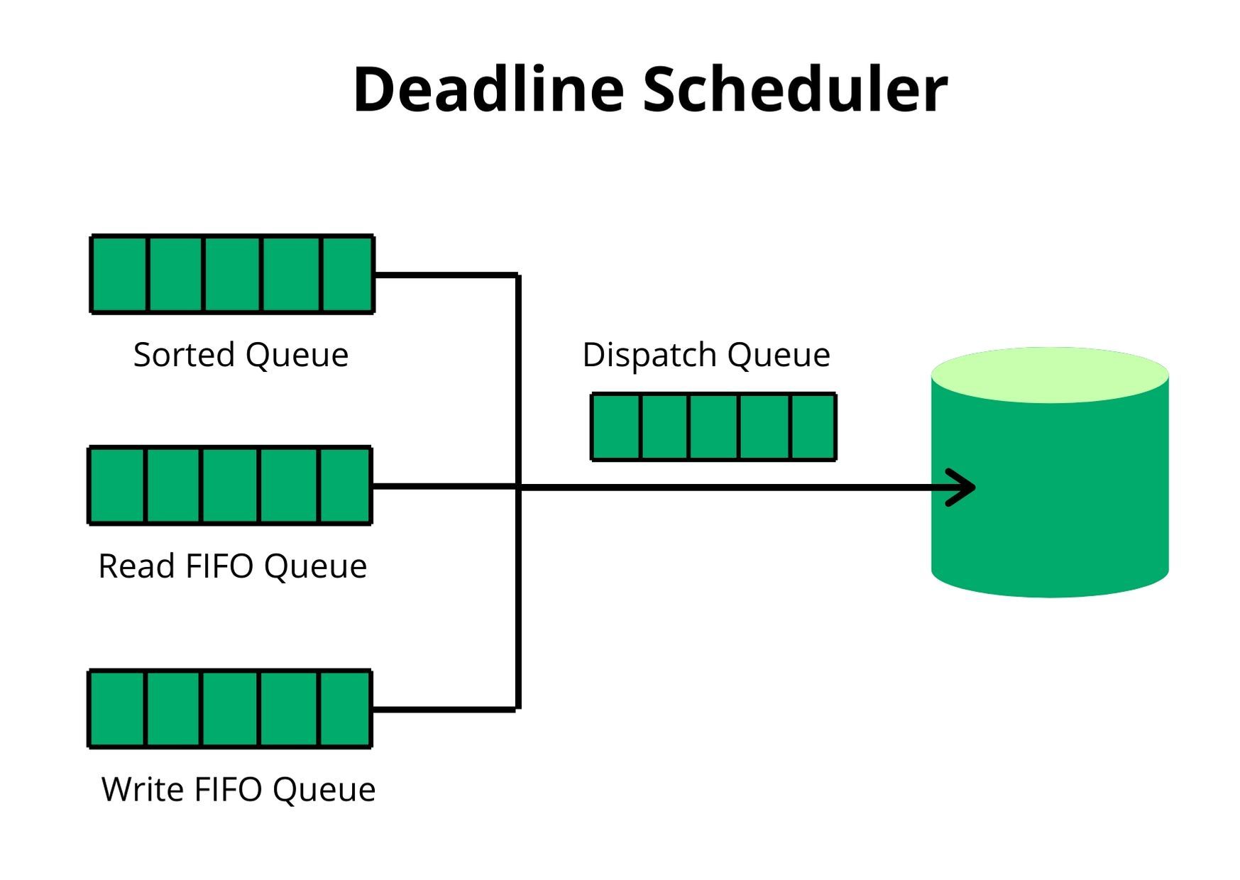 hca scheduler domain