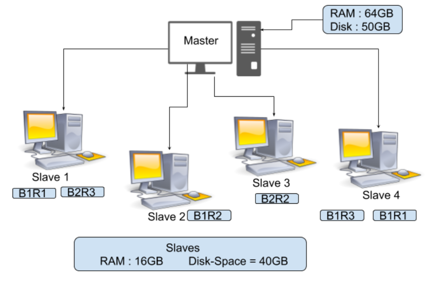 How does Replication work in Hadoop